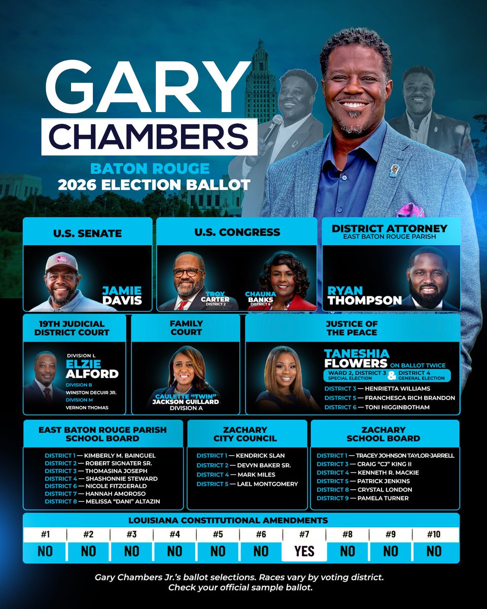 GaryChambersJr's tweet photo. Voting is a group project, and it’s a pass-or-fail exam!

The group that shows up in the largest numbers decides how our money is spent, what laws get passed, and how they’re enforced.

Early voting starts TODAY! I’m sharing my ballot so you know where I stand.

When we show up and vote right, we pass. When we don’t, we fail. And the results show up in our communities.

Don’t let your group down. GO VOTE! 🗳️

Let’s go to work. 

Share if you care 🦾
