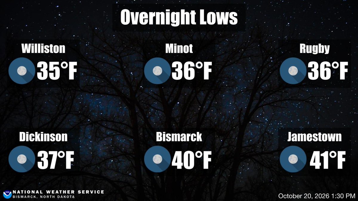 NWSBismarck's tweet photo. Good afternoon everyone! Here are your forecast low temperatures for tonight. #NDwx https://t.co/pwQokTT4m4