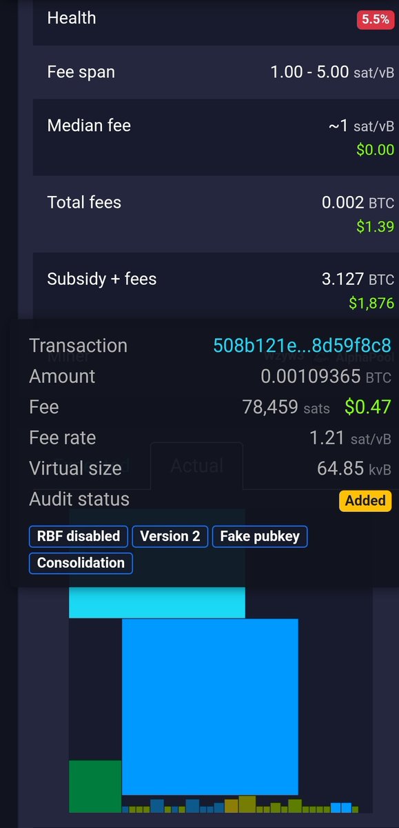 GregTonoski's tweet photo. Bitcoin is under spamming attack. Fake pubkeys bload UTXO set. Alert! 🚨 https://t.co/EwScme236c