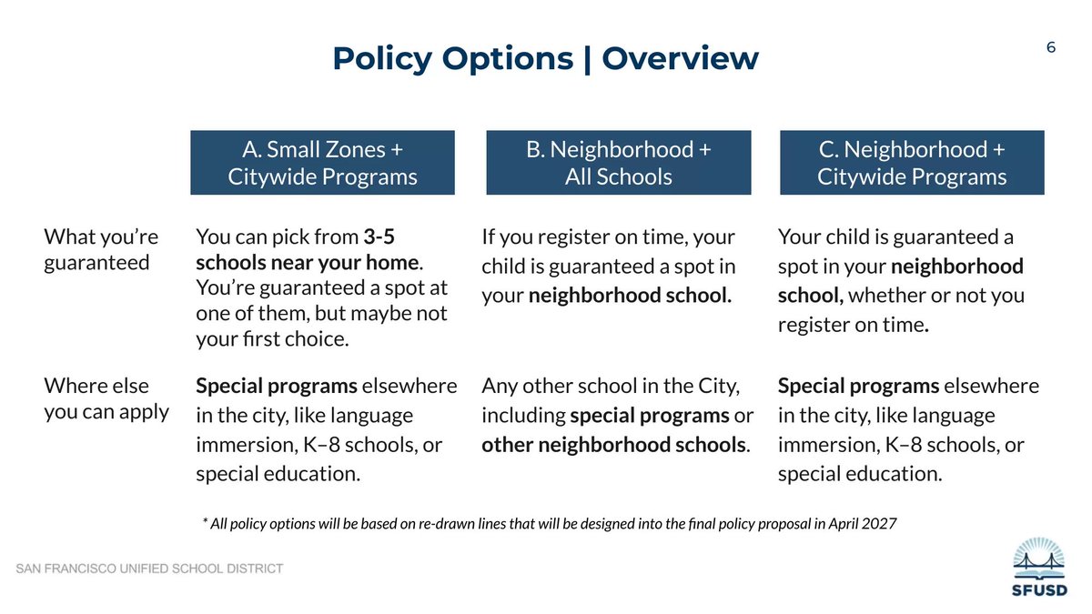 noahsloss's tweet photo. Hint: it’s families in rich neighborhoods. 

Enrollment policy option C — Supt. Su’ preference, approved by the Board last week — eliminates the possibility that even one kid from a lower income part of town could attend a rich neighborhood’s school. What a relief! https://t.co/maYcuo6mLn
