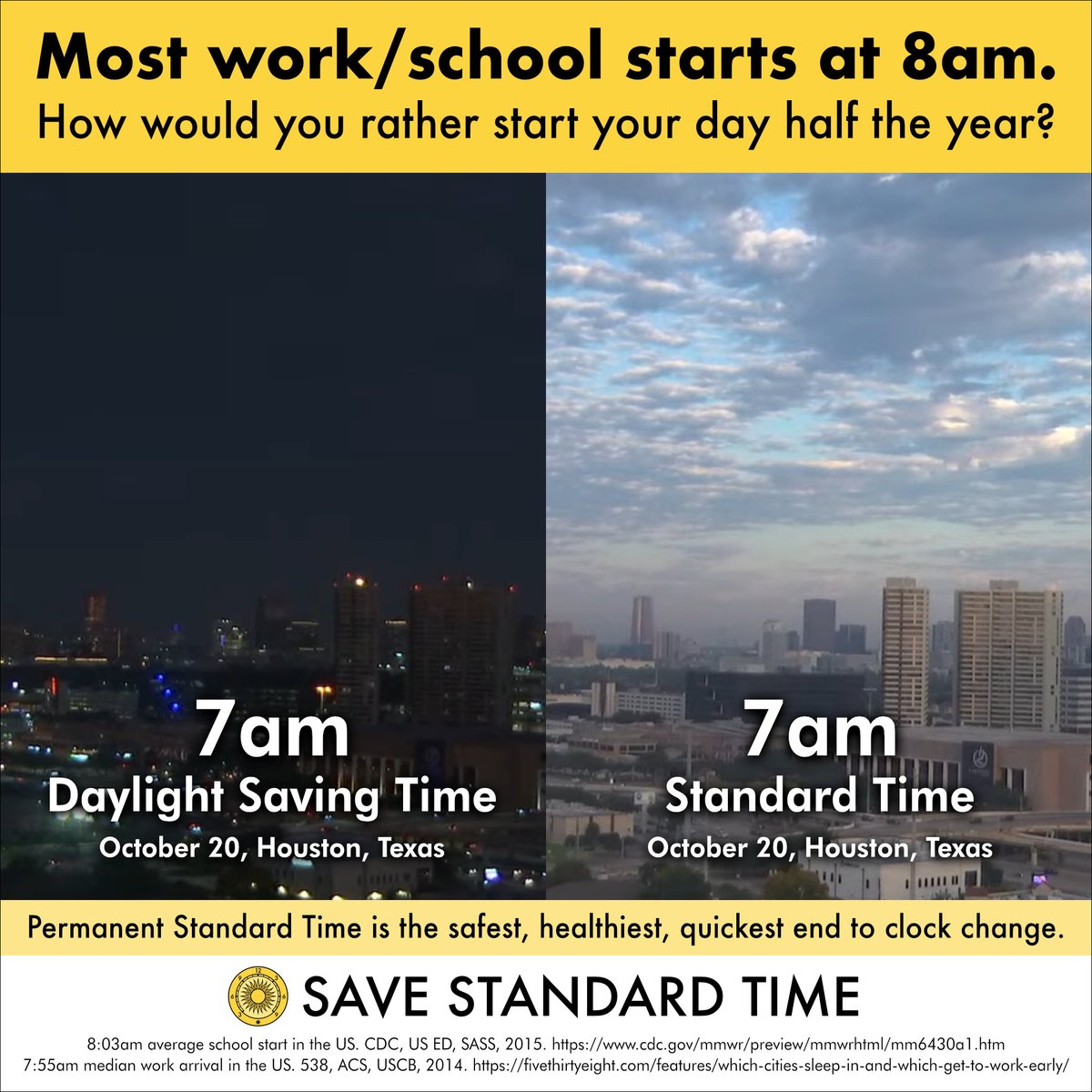 SaveStandard's tweet photo. Daylight Saving Time makes most Americans wake by alarm in cold darkness. Permanent Standard Time would let most of us sleep past dawn for health and safety. https://t.co/jSE0PWz99i