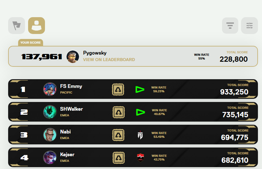 Pygowsky's tweet photo. 228,800 Total Score on @VALORANT CHAMPION'S CONFLICT: FRAG OR DIE. 🔥 https://t.co/v3VOsIJzB4