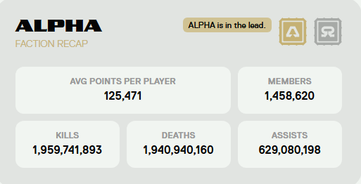 Pygowsky's tweet photo. 228,800 Total Score on @VALORANT CHAMPION'S CONFLICT: FRAG OR DIE. 🔥 https://t.co/v3VOsIJzB4