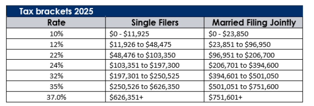 LagniappeRob's tweet photo. @ewarren So when does it go down for making more?  I don't see that on the chart anywhere! https://t.co/P5H8ko2USB