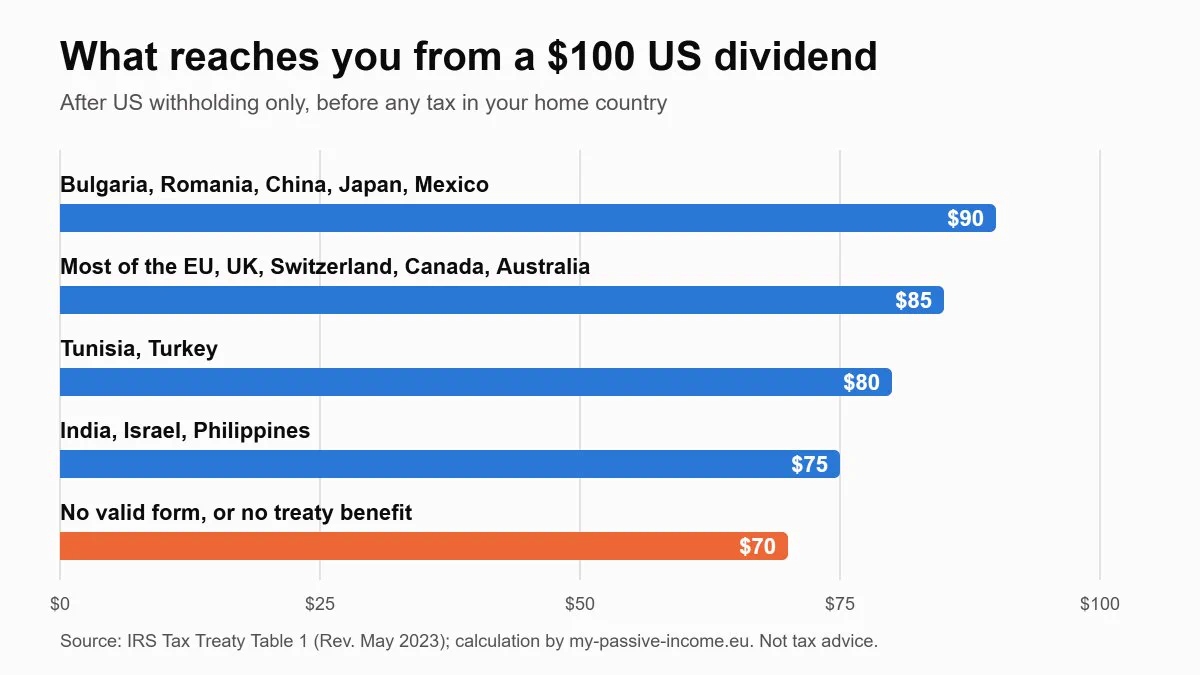 my-passive-income.eu on X: 