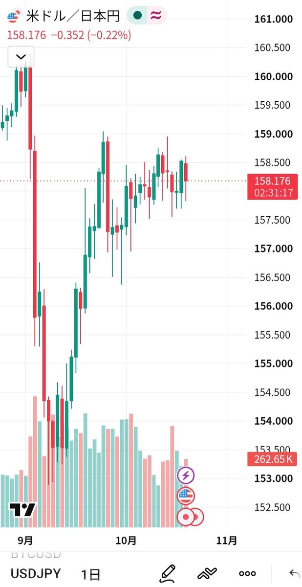 FujioKobay46646's tweet photo. おはようございます😃
今朝も相変わらずBitcoinは、$82,000半ば辺りで推移しています🤔
ドル円も158円前半維持🤔
HashPort Walletの、毎日Web3クイズは6日目です😆
Ｊ歩で毎日歩こうは、昨日11,502歩歩きました😆
#Bitcoin #82000ドル半ば #ドル円158円前半 #HashPortWallet #毎日 #Ｊ歩 #JPYC https://t.co/kzN9y6Gxhb