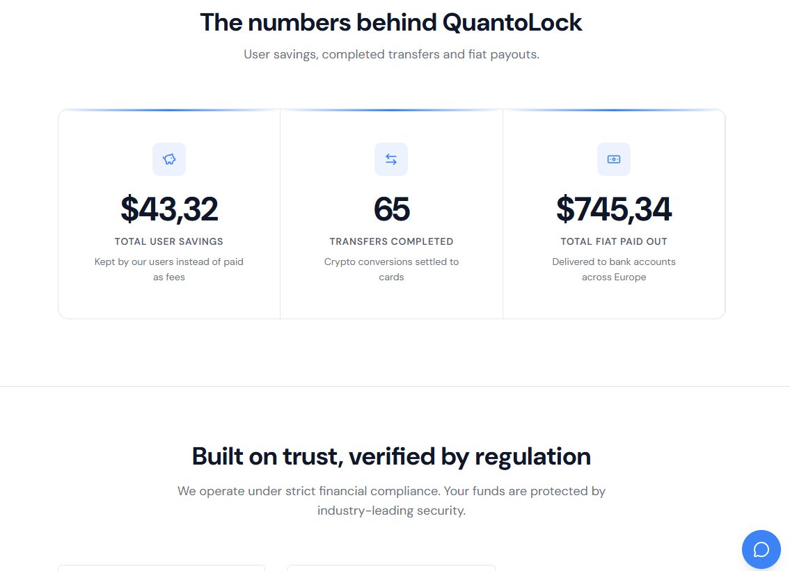 QuantoPaysol's tweet photo. QuantoLock has already processed over 65 successful transactions!

The system is running smoothly with no delays reported so far Crypto conversions are being completed and funds are reaching users cards.

A huge thank you to everyone who trusts us and is already using the platform.

We're just getting started!
