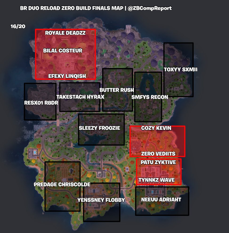 ZBCompReport's tweet photo. BRAZIL RELOAD ZERO BUILD DUO CC FINALS MAP 16/20
Updates in comments! https://t.co/RfU81jogfN