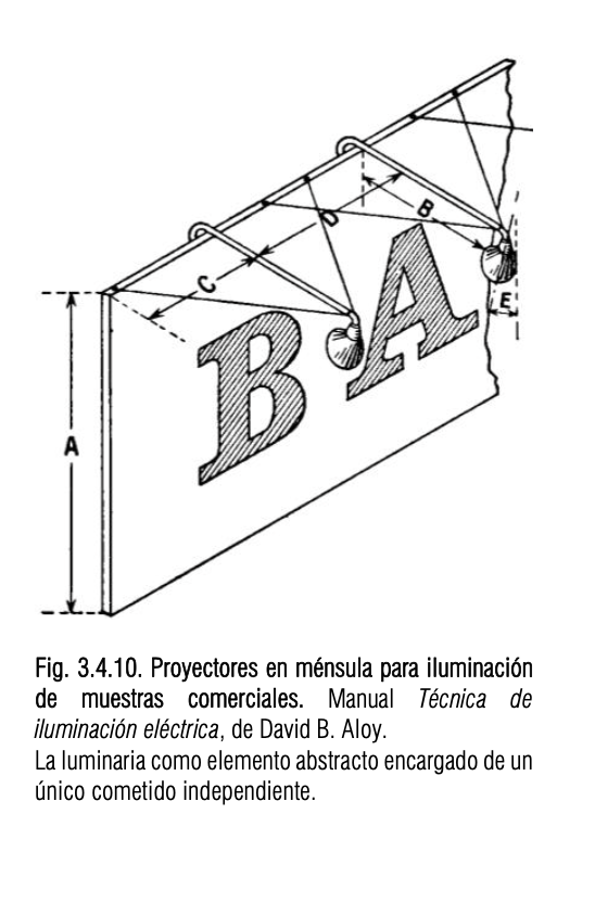 eramisgar's tweet photo. @lbobalf @Pennypol @mixdevil66 @MADelArcoBlanco @BabelBabel69 @EFELafototeca @Ed_Critica Cifuentes Barrio lo llama "Técnica del farol" (2023, 274-86) 💡 Y @CasaLhardy (entre otros muchos locales) tiene expediente digitalizado en el Archivo de Villa de Madrid 📂 …quizá @MadridXix nos pueda ayudar a tirar del 🧵 https://t.co/gxDRKXpE35