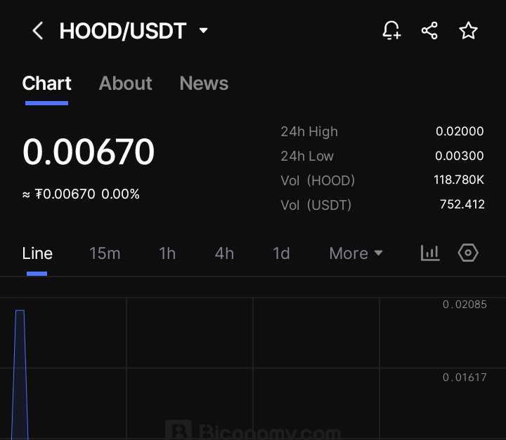 Aryancxh's tweet photo. $HOOD is on 🔥
Mine was $105 https://t.co/TNn8XUi8Ge