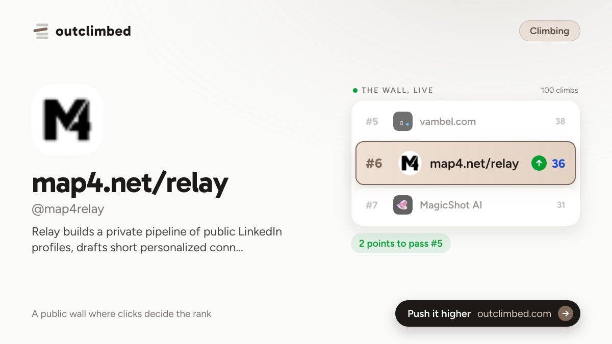 martin_valchev_'s tweet photo. @map4relay is climbing. https://t.co/FfkZfm2R4K just hit #22 on Outclimbed.

One click on this link and it climbs one more:

https://t.co/sGHaWl0Nzb https://t.co/2j7KTfSTcT