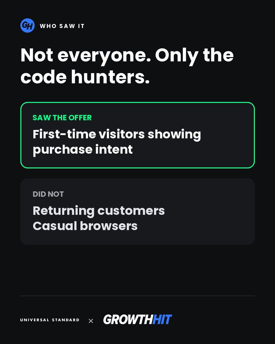 GrowthHit's tweet photo. A GrowthHit CRO win: Universal Standard.

Problem: new mobile shoppers left to hunt for promo codes.
Fix: one cart offer, buy 2 tees, save $15, free shipping.
Who saw it: only first-time visitors ready to buy.
Result: $175K extra monthly sales in 30 days.

https://t.co/HpoIbqnWMt https://t.co/haczkUR3tL