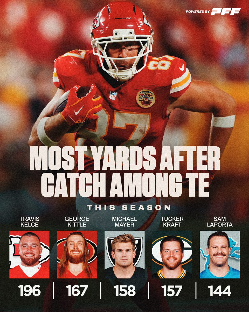 PFF's tweet photo. Travis Kelce still a DEMON https://t.co/JAT8OCgjCy
