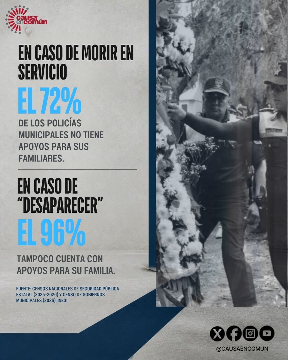 causaencomun's tweet photo. 🚨 "Las policías en México: consecuencias de un abandono histórico". Conoce el nuevo estudio de Causa en Común. 

🔗 Léelo completo en: https://t.co/wPtUx8lz44 https://t.co/mv5jlGii6c