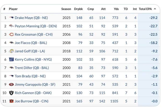 iamcogs's tweet photo. Drake Maye's playoff stats last year btw https://t.co/CDP1l9BdPV