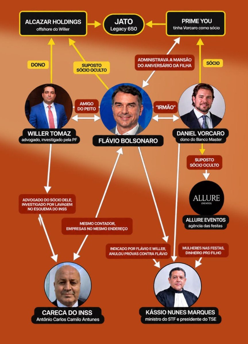 antoniofsmjr's tweet photo. Quem Nao Deve Não Teme

#PowerpointDoFlavio https://t.co/IfLibzOC2M