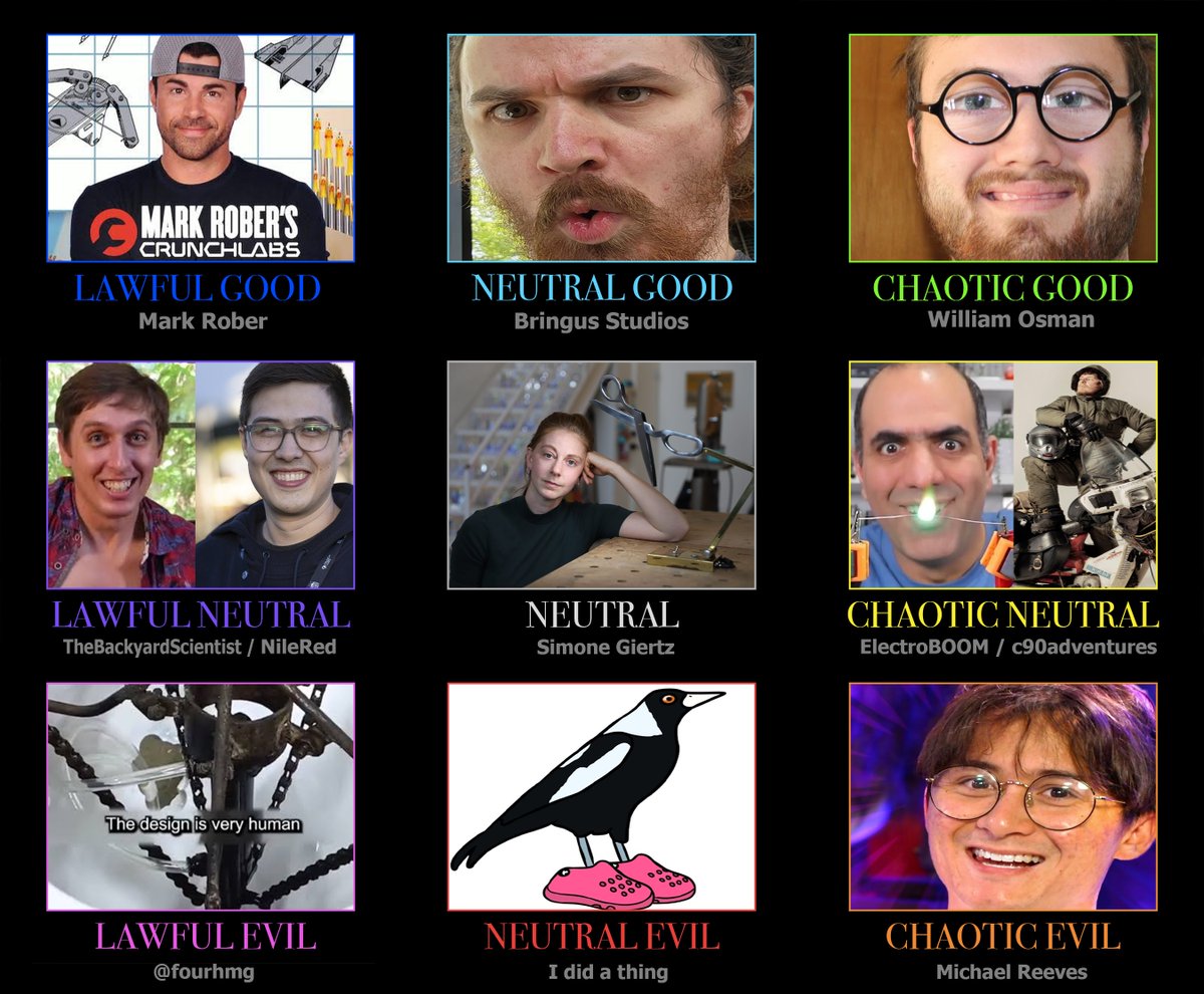 Yahiamice's tweet photo. was in VC with friends debating a tech content creator alignment chart
here's what we settled on https://t.co/HifpMgwpQJ