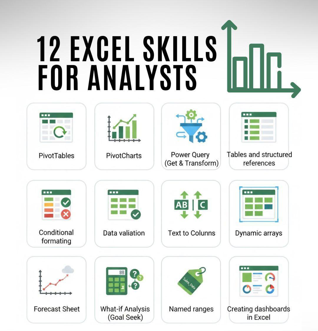 ADITYAK37929458's tweet photo. Your first month of Data Analytics :

Week 1: Excel fundamentals
Week 2: SQL basics
Week 3: Power BI + charts
Week 4: Build one complete analysis

By the end, you should be able to :

• clean data
• query data
• visualize data
• explain what happened https://t.co/8VEX1kTvjr