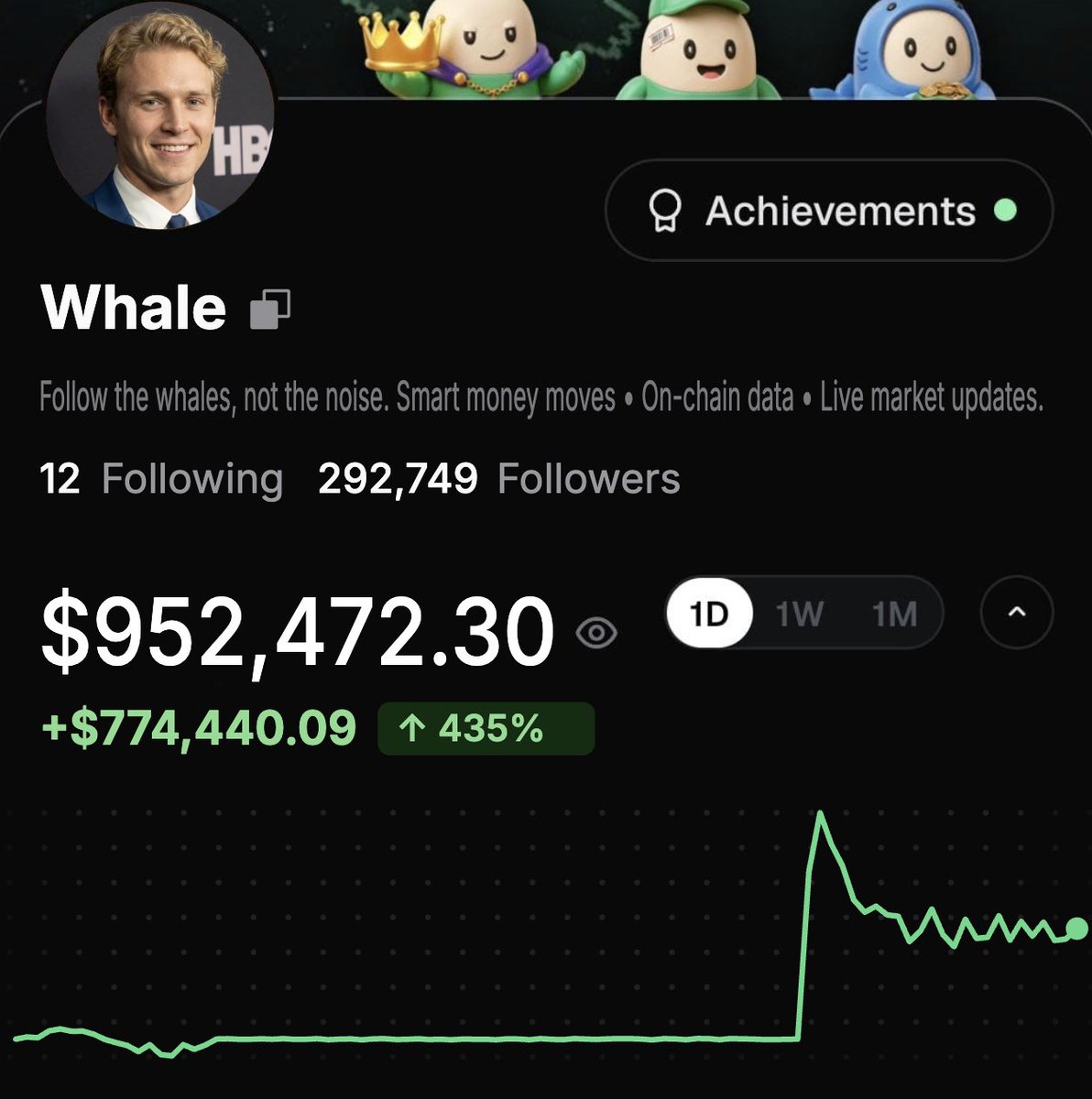 WhaleScan's tweet photo. best trade of my life so far

literally unreal

 $3k—>$900k

A person who retweets, follows me will receive 50 $SOL ($5000) (yes, for real) https://t.co/ui7UeSCqEG