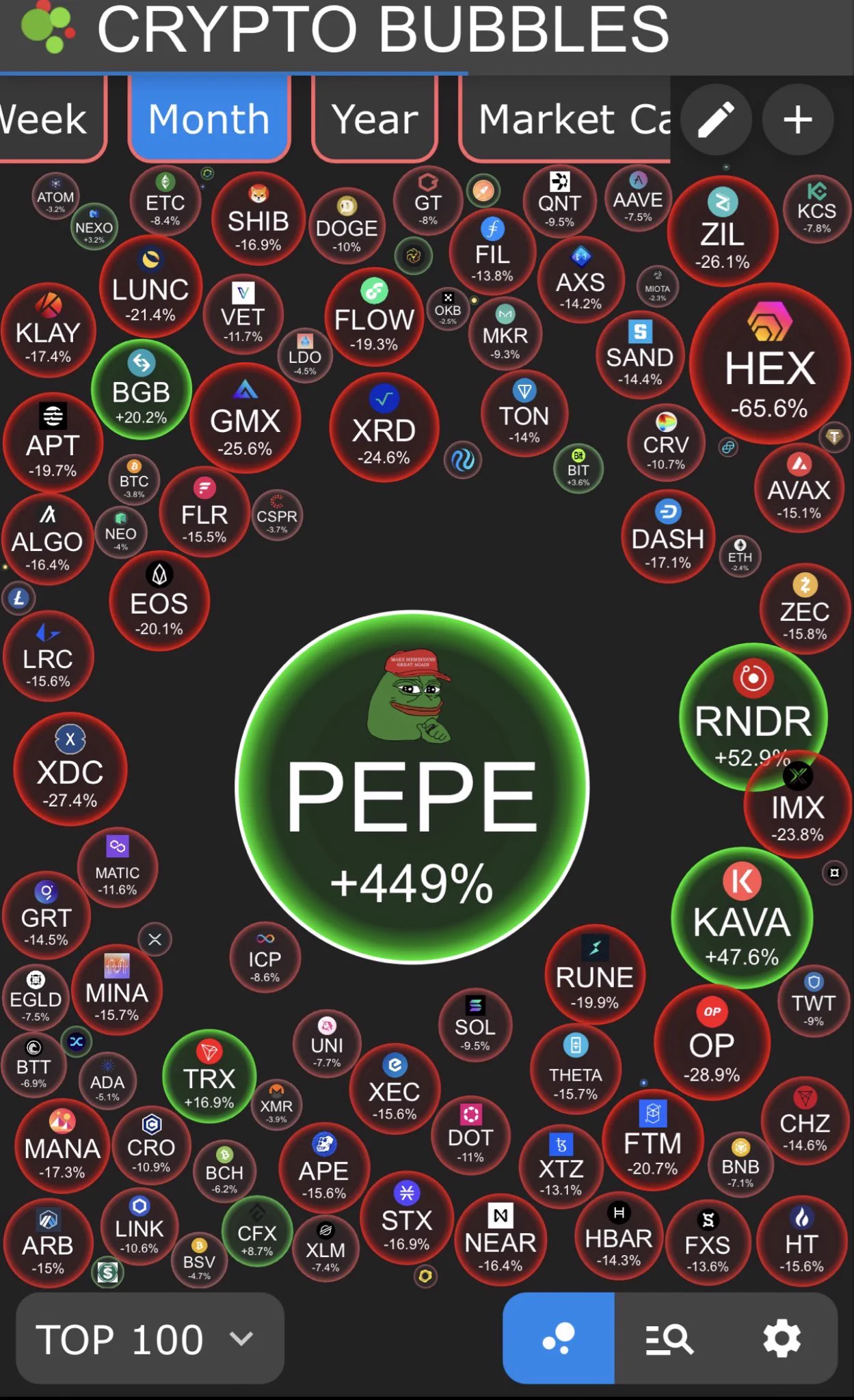 ITCHY 3.0 on X: "$pepe 3-5 billion by weeks end Current mc 1.7 b. You ...