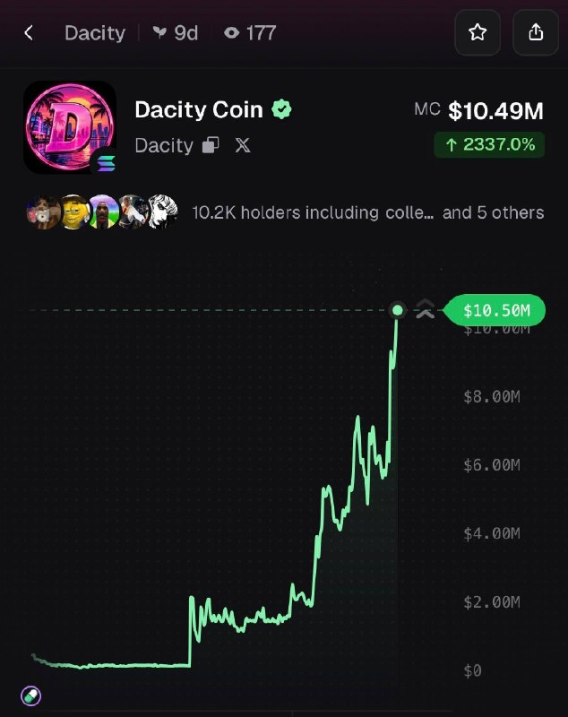 PumpfunEco's tweet photo. NEW: $Dacity hit a new all-time high of $10M market cap! https://t.co/GAocwZV4V2