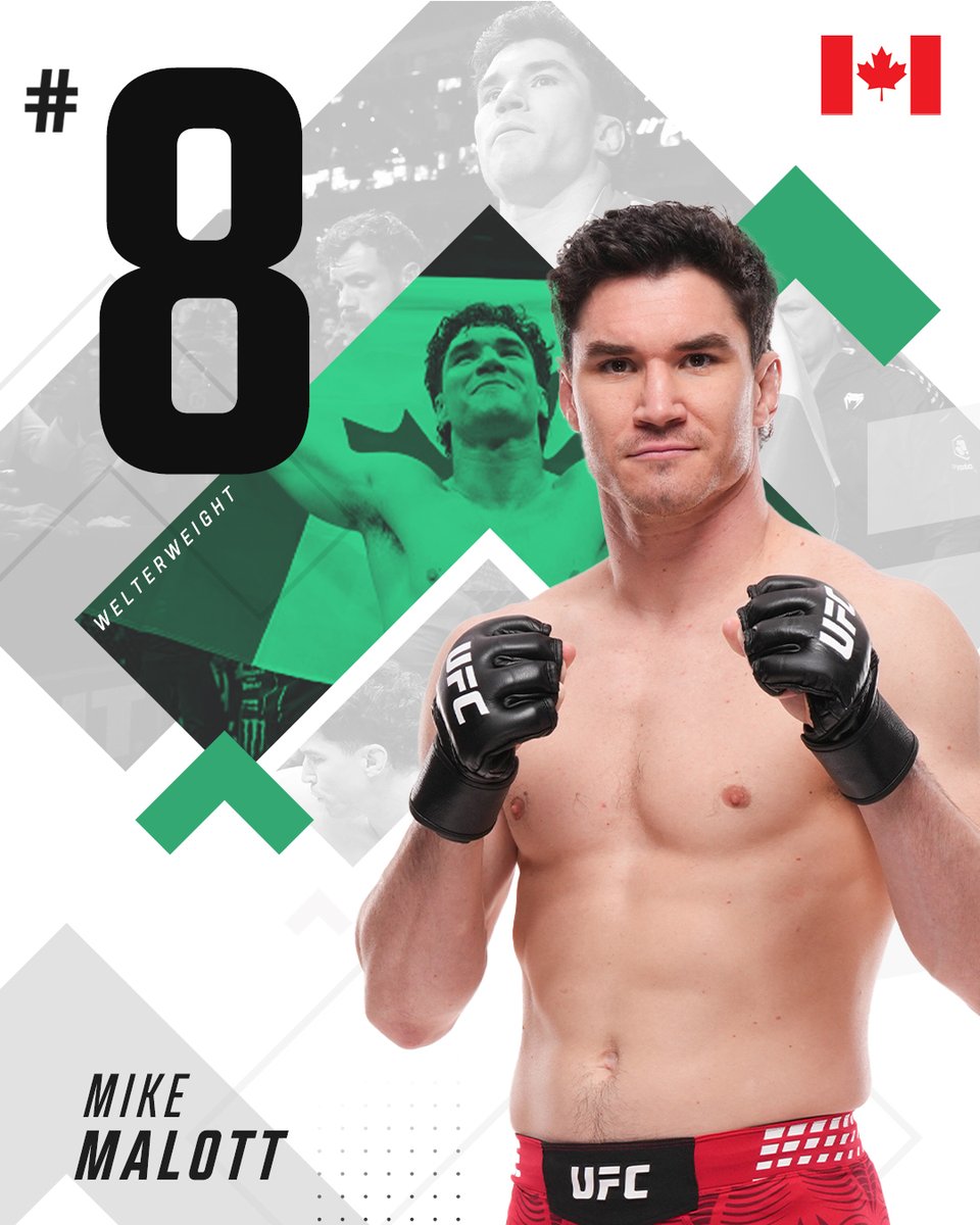 UFC_CA's tweet photo. MAIN MAN MIKE 😤🇨🇦 @Michael_Malott climbs to #8 in our @Meta WW Ranks following #UFCEdmonton ✅ https://t.co/nt9fpYGnzr