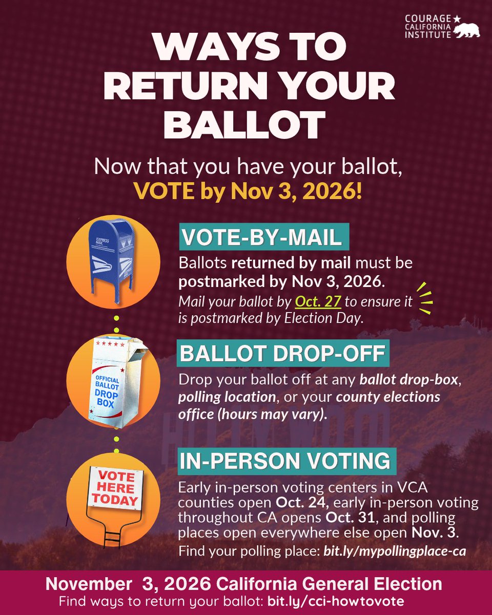 CourageCA's tweet photo. 💡Did you know that you don’t have to wait until Election Day to vote?

Registered voters in California have the option to vote by:

📬Mailing your ballot (no extra postage necessary and must be postmarked by Election Day*)
📮Dropping off your ballot at a designated ballot drop box or polling place
🗳️Voting in-person (Vote centers in Voter’s Choice Act counties open starting Oct. 24 and early voting locations throughout California open Oct. 31)

⚡ ️Your ballot is your voter power! This election, your power is in deciding on 14 state ballot measures, who becomes governor of California, and who represents your community in the State Legislature and in Congress.

Find out more about ballot drop-off boxes and polling locations near you 👉 https://t.co/pJaJmoboxA