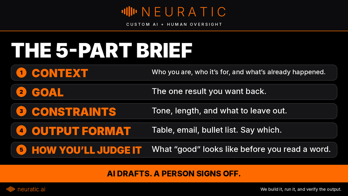 Neuraticai's tweet photo. Brief AI like a new hire: context, goal, constraints, output format, and how you'll judge it.

Inside: one example prompt each for ops, finance, HR, sales and customer service.

Then a person reviews what comes back. AI drafts. A person signs off.

#AI #AIAutomation https://t.co/EXklHmpvdz