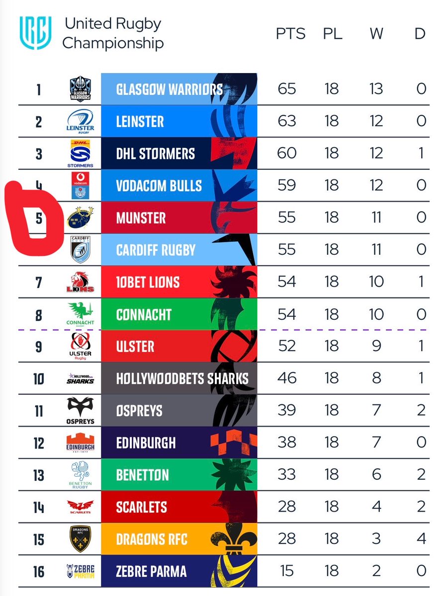 RedArmyPod's tweet photo. Just a reminder of the league table after the European break 

Absolutely not related to anything else today… 👀 https://t.co/uzbDTsgUHp
