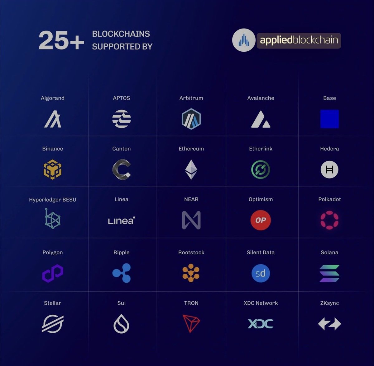Francis73leal's tweet photo. Applied Blockchain’s Silent Data, UK Finance, Quant and Bank Of England🤔#appliedblockchain #silentdata #quant #uk #bofe #r3 #ripple #canton #chainlink #layerzero #solana #wormhole #xrpl #xrp #archax #stellar -#xlm #algorand #aptos #hedera #xdc #arbritrum #qnt https://t.co/chxPBnF4ri