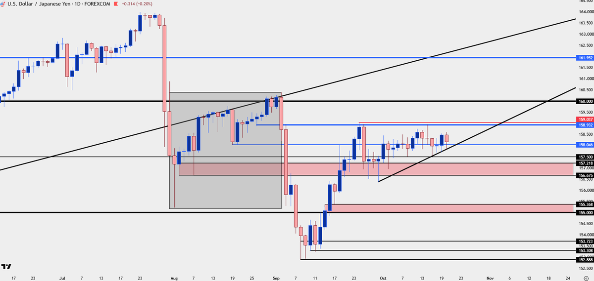 JStanleyFX's tweet photo. $USD bearish engulf last week, continued weakness so far this week

$EURUSD the big question, whether it can actually complete the turn

$GBPUSD cleaner for USD-weakness

$USDJPY cleaner for strength, and perhaps also $USDCAD at or around 1.4000 

https://t.co/2KrFvmAxMt https://t.co/vYM9nchyK6