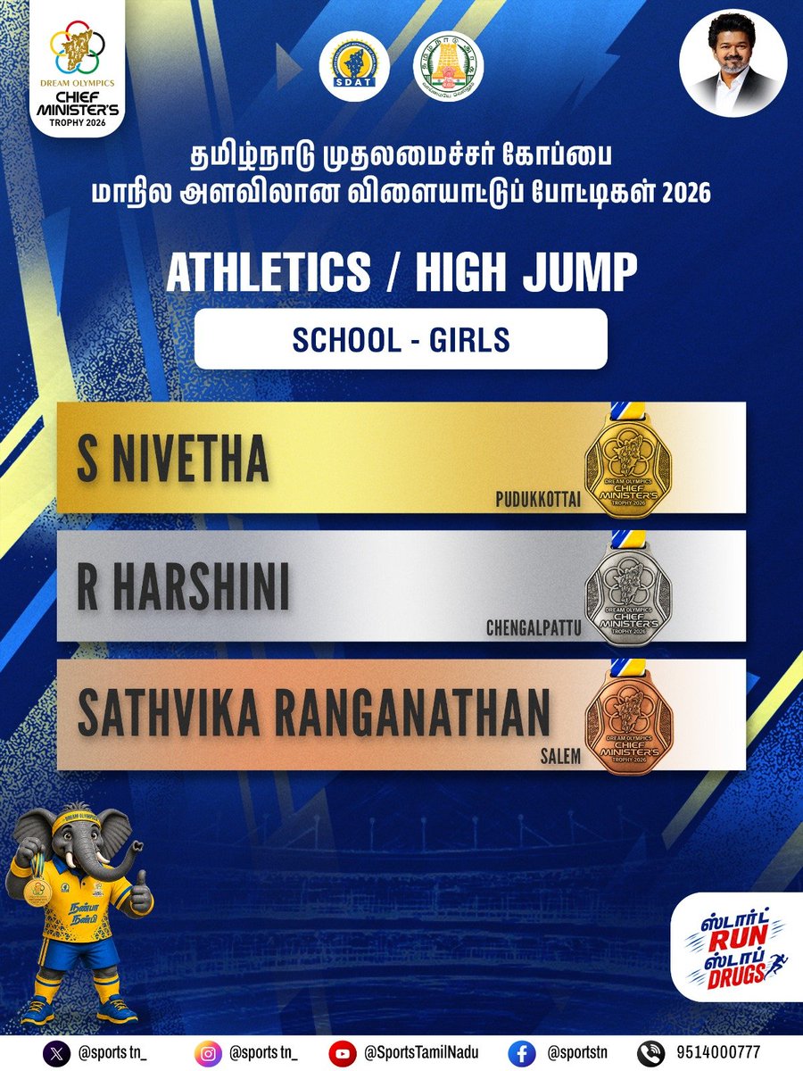 SportsTN_'s tweet photo. The podium has its winners. 🏅
Meet the winners of the Chief Minister’s Trophy 2026. The journey to the podium continues!

#SDAT #sportstn #TNSportsDevelopment #CMtrophy2026 #tnathelete https://t.co/Aiiatb3OXw