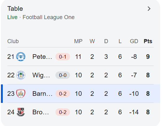 ratcliffe_84022's tweet photo. good bye league one. https://t.co/L8hs9vIuIT