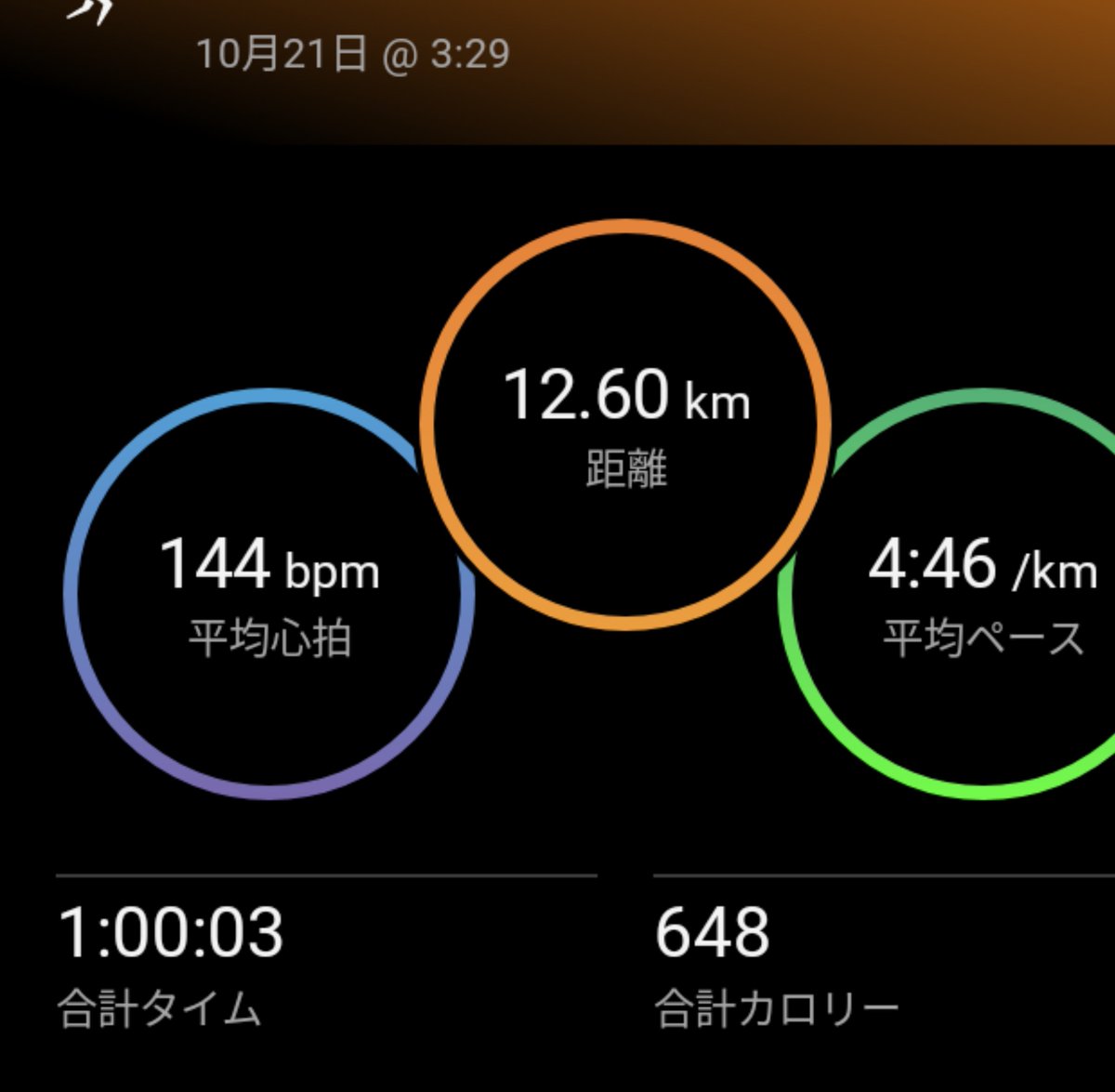 OQje5's tweet photo. 朝ラン🏃‍♂️
60分ジョグ。
合間、10kmペース走（4分30秒）。
蒸し暑さが帰ってきた感じで滝汗😂

レース用にASICSのハーフタイツを購入。ポケット付きでジェルの収納悩まなくてよくなった☺

#garmin #beatyesterday https://t.co/GLkxPxKbFt