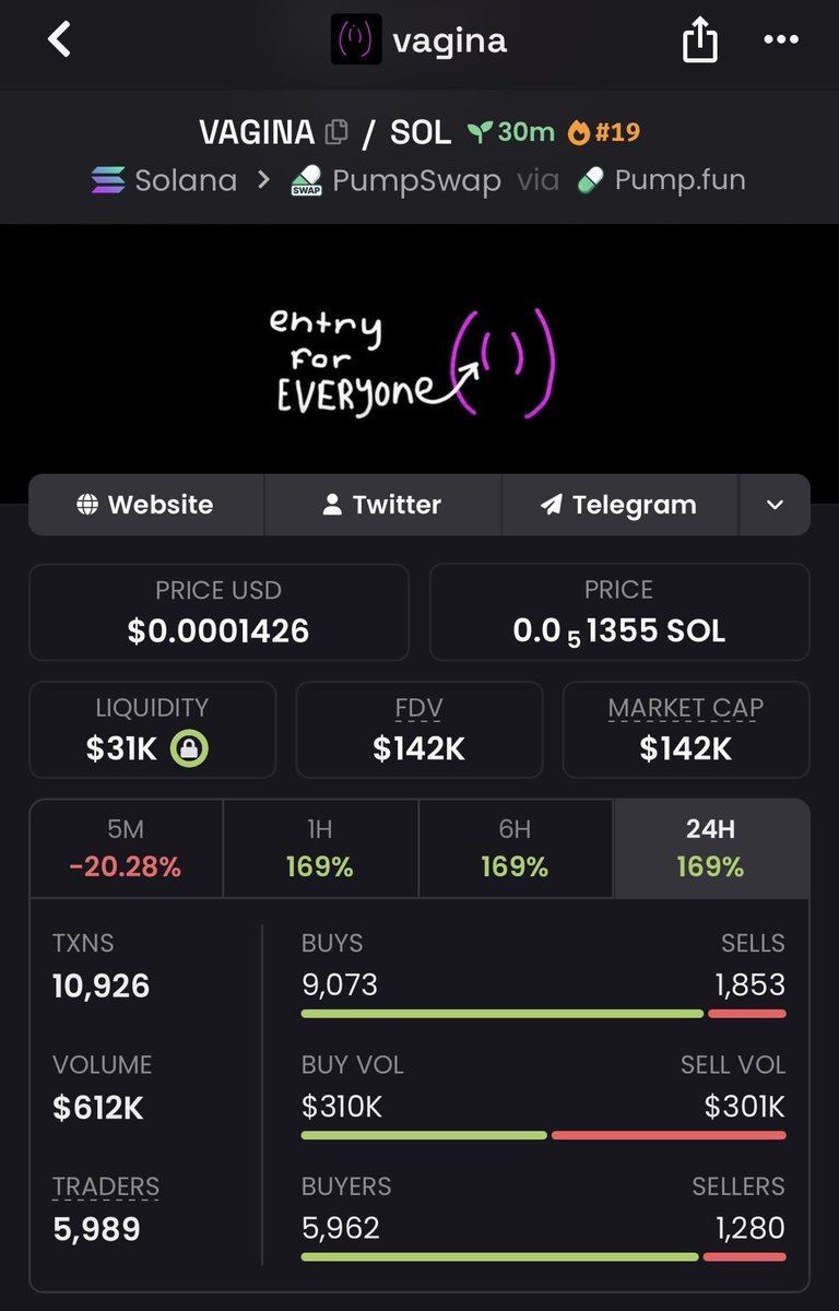 RaOnChain's tweet photo. 🔴 SCAM ALERT - vagina $VAGINA
CA: 93iqi7JSBc5jbNWjNZqs7nqFWaEaLzPxmPYLvnVspump

Stay away, it’ll rug ⚠️ 

Supply is fully bundled https://t.co/cdkJzh4vi8