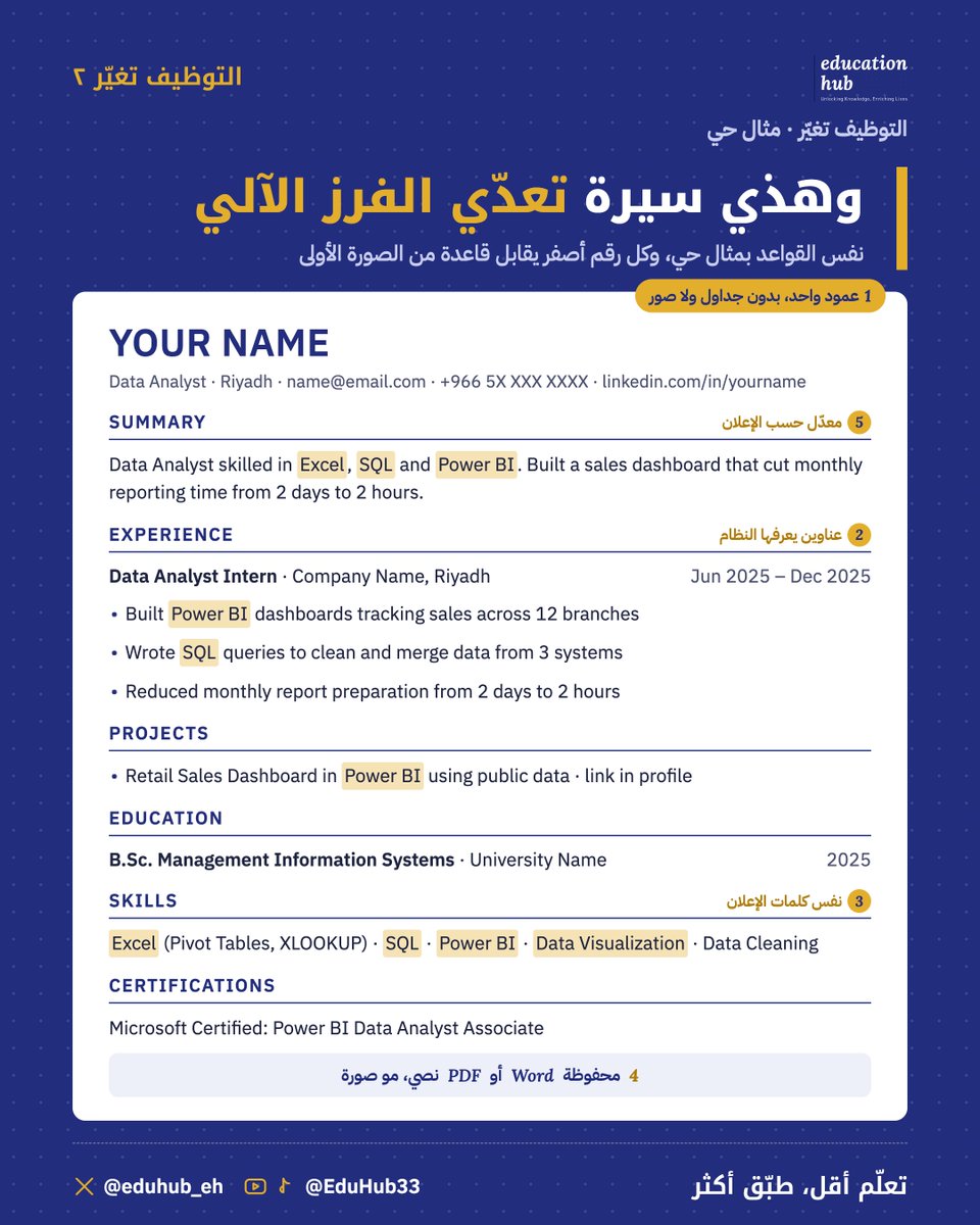eduhub_eh's tweet photo. قدّمت على ٢٠ وظيفة وما جاك ولا رد؟
يمكن المشكلة مو فيك، ويمكن ما أحد قرأ سيرتك أصلًا

أغلب الشركات الكبيرة تستخدم أنظمة تفرز السير الذاتية قبل لا توصل لإنسان
وفي نفس استطلاع Enhancv، نص المتقدمين انرفضوا مرة على الأقل بدون أي رد من شخص

سيرتك ممكن تكون ممتازة، بس إذا النظام ما قدر يقراها، ما بتوصل
الصورة الأولى: ٥ قواعد تخليها تعدّي
الصورة الثانية: سيرة كاملة تطبّقها، امشِ على نفس ترتيبها في سيرتك 👇

التوظيف تغيّر 
احفظها 🔖 وأرسلها لأحد يقدّم وما يجيه رد

#وظائف #السيرة_الذاتية #طلاب_الجامعات