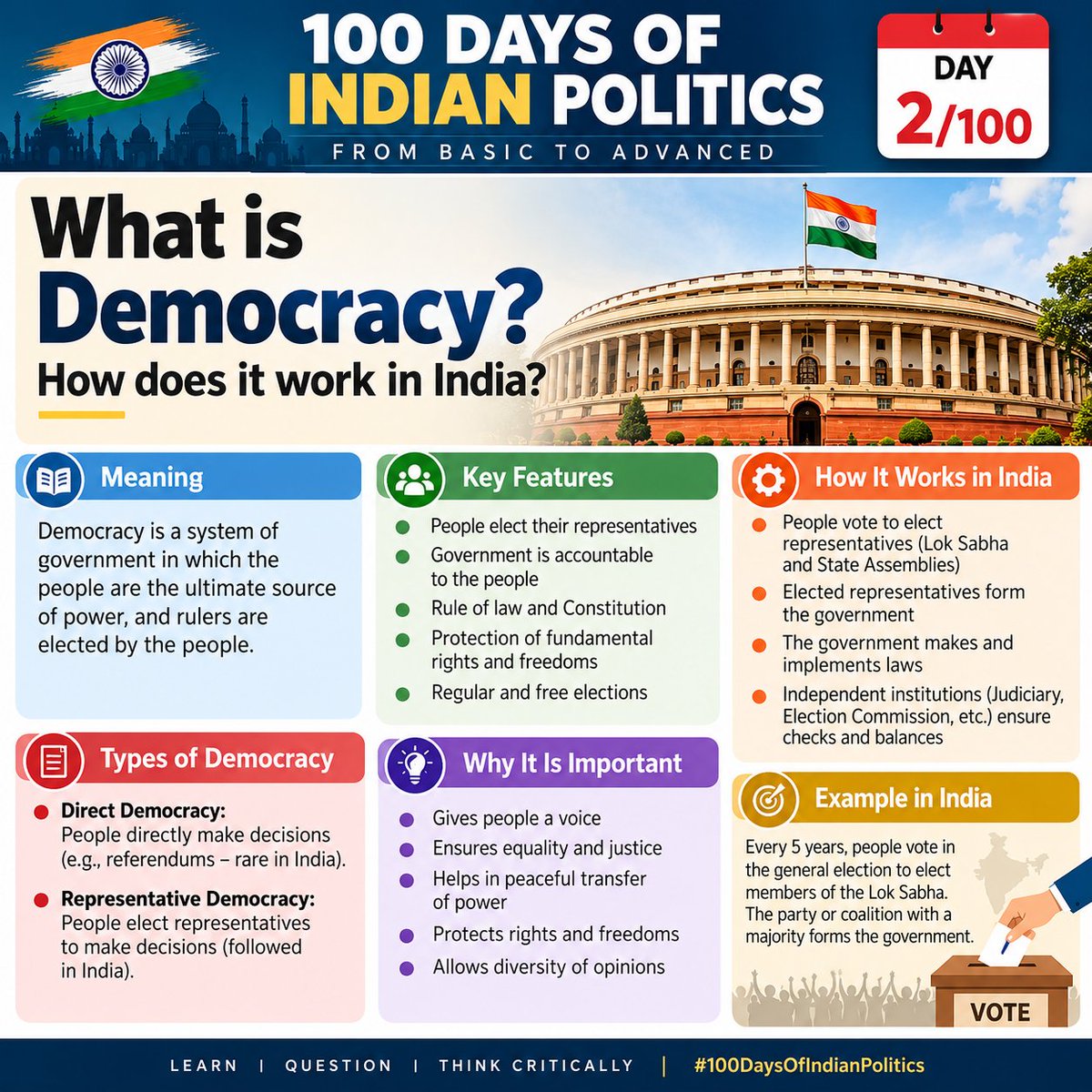 mnaushad849's tweet photo. 🇮🇳 100 Days of Indian Politics | Day 2/100

📖 What is Democracy &amp; How Does It Work in India?

#100DaysOfIndianPolitics #Democracy #IndianPolitics https://t.co/CGaZp61xqc
