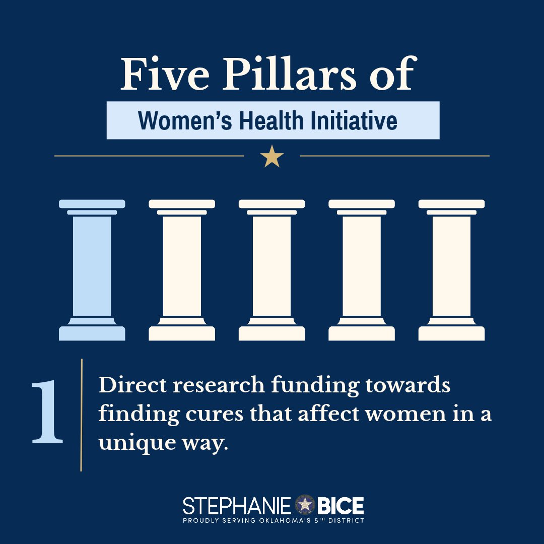 RepBice's tweet photo. The Women’s Health Initiative will work to advance women’s health through medical innovation and research.
 
More on the first pillar👇 https://t.co/lYkrg2yCXM