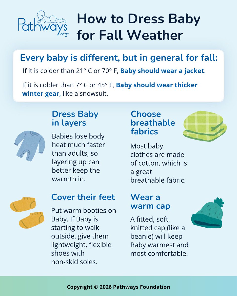 PathwaysOrg's tweet photo. Brrr…there’s a chill in the air! 👶 In the early months, Baby can’t regulate their body temperature, so what they wear helps keep them warm. Check out these tips for dressing Baby for fall, and visit the link for more: https://t.co/qhNNj824ID #babytips #babyfallweather https://t.co/xkc1YXHQIW