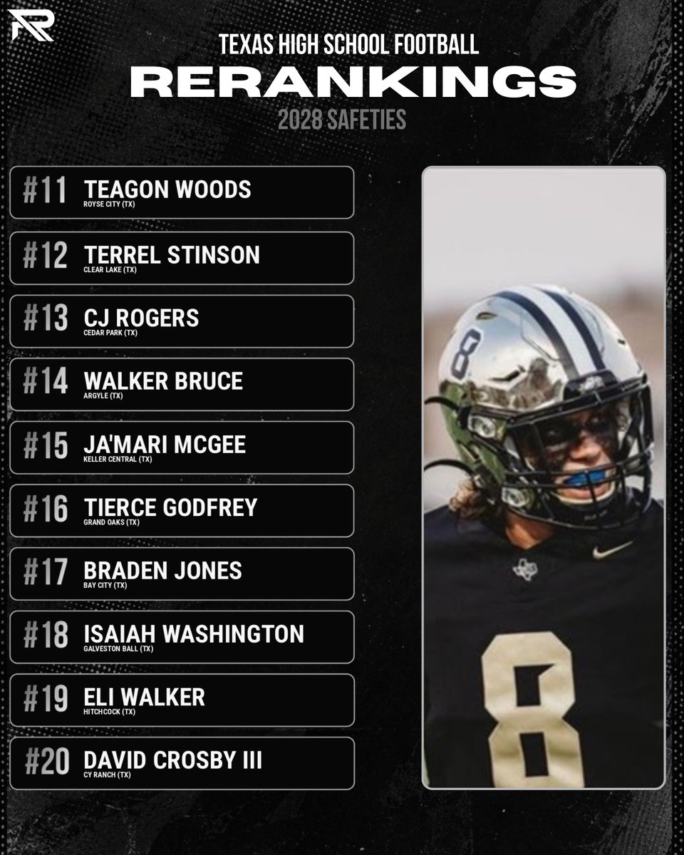 RallyPreps's tweet photo. Top 20 #TXHSFB 2028 Safeties🔥             

 Full List: https://t.co/YfTJ2V0ML6 https://t.co/DSSrX0P6Mz