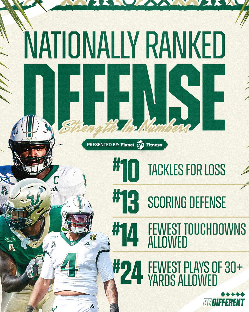 USFFootball's tweet photo. 📈📈📈 https://t.co/TxNjLIxAFY