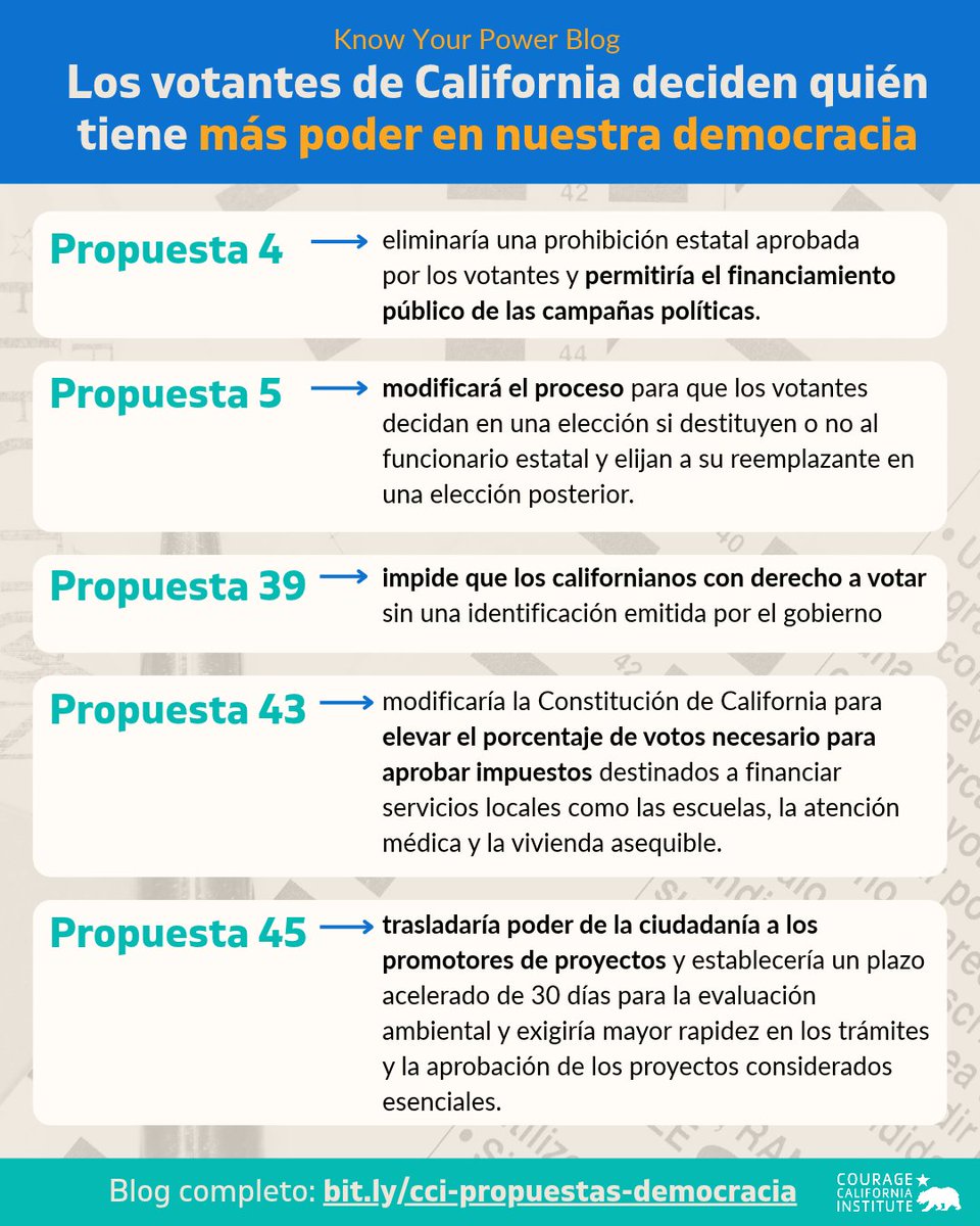 CourageCA's tweet photo. 🐻 California es líder nacional en la protección de las voces de nuestras diversas comunidades, tanto en las urnas como fuera de ellas.

Los votantes de California podrían preservar esas protecciones y aprobar reformas para ampliar la participación de la comunidad a través de cinco medidas estatales en la boleta electoral del 3 de noviembre de 2026: Proposiciones 4, 5, 39, 43 y 45 🗳️.

ℹ️ Descubre cómo estas propuestas electorales permiten a los votantes de California decidir quién tiene más poder en nuestra democracia: https://t.co/XuLOofTTYM