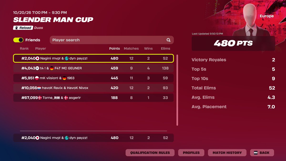 Naginifv's tweet photo. We threw the last game because of the cape bug. w/@payzzfn 

LFT 2/3, 250 PR, need a fragger. https://t.co/xJCYkDvM3U