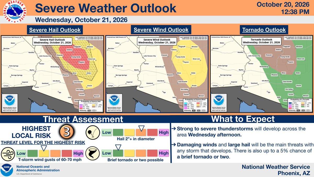 NWSPhoenix's tweet photo. The Storm Prediction Center (SPC) has placed portions of the area in a Slight to Enhanced risk for severe weather Wednesday. The primary threats will be large hail and damaging winds, but an isolated tornado or two can't be ruled out.

Be sure to stay weather aware! #azwx https://t.co/0cdgOBE24k