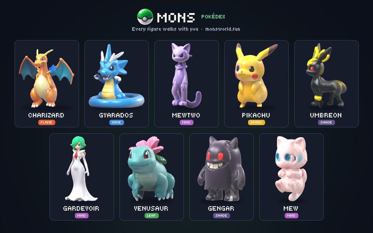 Monsworldsfun's tweet photo. Pokémon skins now live in MONS.

Charizard, Pikachu, Umbreon, Venusaur, Mewtwo, Gyarados and Gardevoir are now available in-game.

More Pokémon, skins and updates coming soon.

Explore the world → https://t.co/Wyii3eD8Zh https://t.co/RYMIhcYOzd