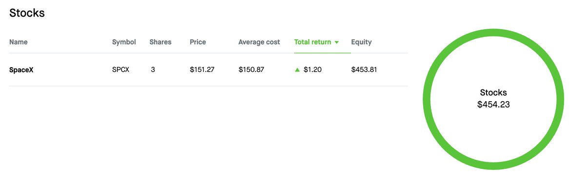 mishhman's tweet photo. I bought 3 shares of $SPCX, about $450, ahead of earnings.

My Shortcut model predicts about $0.22 EPS versus the Street's $0.13, roughly 68.5% higher. It's the largest EPS gap in this week's forecasts.

Part of the agent's thesis is that gains on SpaceX's roughly 18,700 Bitcoin could provide a bigger earnings boost than the Street's headline estimate suggests. The assumed gain contributes about $0.04 per share.

I'm testing whether that forecast can translate into a profitable trade.

My $APLD trade only made a few cents despite the model correctly predicting a large earnings beat. I exited at market close the following day, which didn't capture the surprise the way I'd hoped. Earnings accuracy and entry and exit timing are not trivial.

Last week, Shortcut went 17–7 against Wall Street. This week, it's 5–1 so far.

I'm forecasting 38 companies this week, including $TSLA, $SPCX, $META, $NFLX, and $IBM, using Opus 5.5 in Shortcut.

I’m still a novice investor. Imagine what someone with years of experience could do with these tools.

All 38 forecasts and financial models are public:
https://t.co/kkhXUzvvTs.