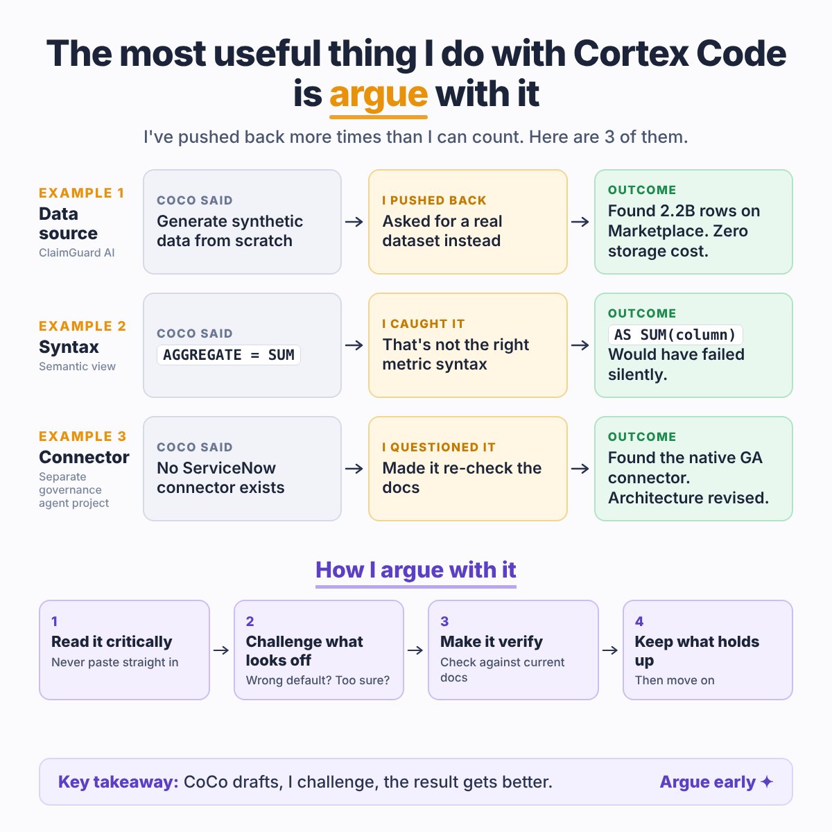 harshavundavall's tweet photo. The most useful thing I do with Cortex Code is argue with it.

It wanted synthetic data. I found 2.2B rows on Marketplace. It said no ServiceNow connector existed. It did.

CoCo drafts, I challenge.

#Snowflake #CortexCode https://t.co/X7YSP4pqjx