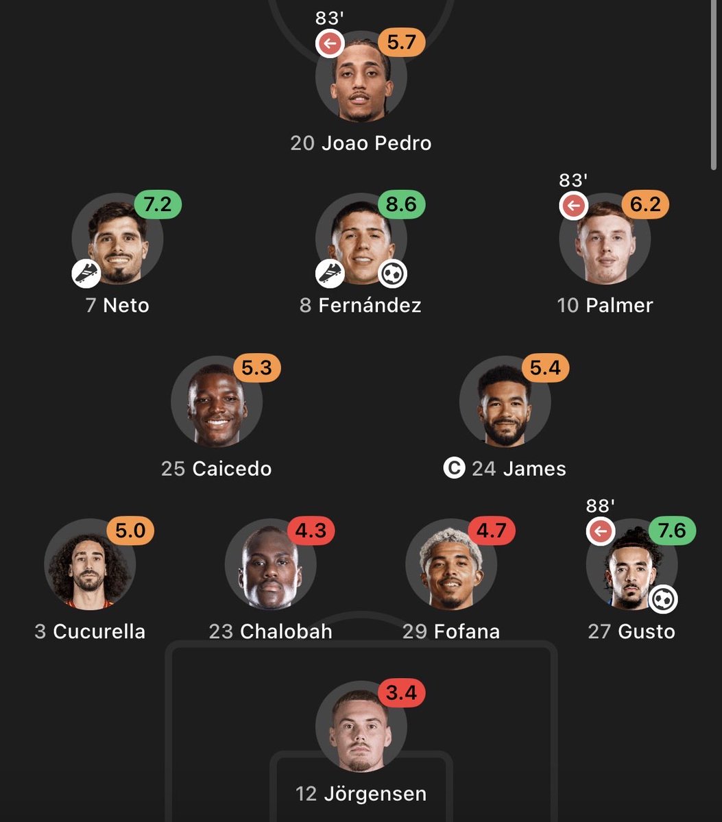 NetoCFC's tweet photo. @RobSanchezOUT @privatewk one of the only players to show up in that game btw👍👍 https://t.co/d1Kk1xtMmE