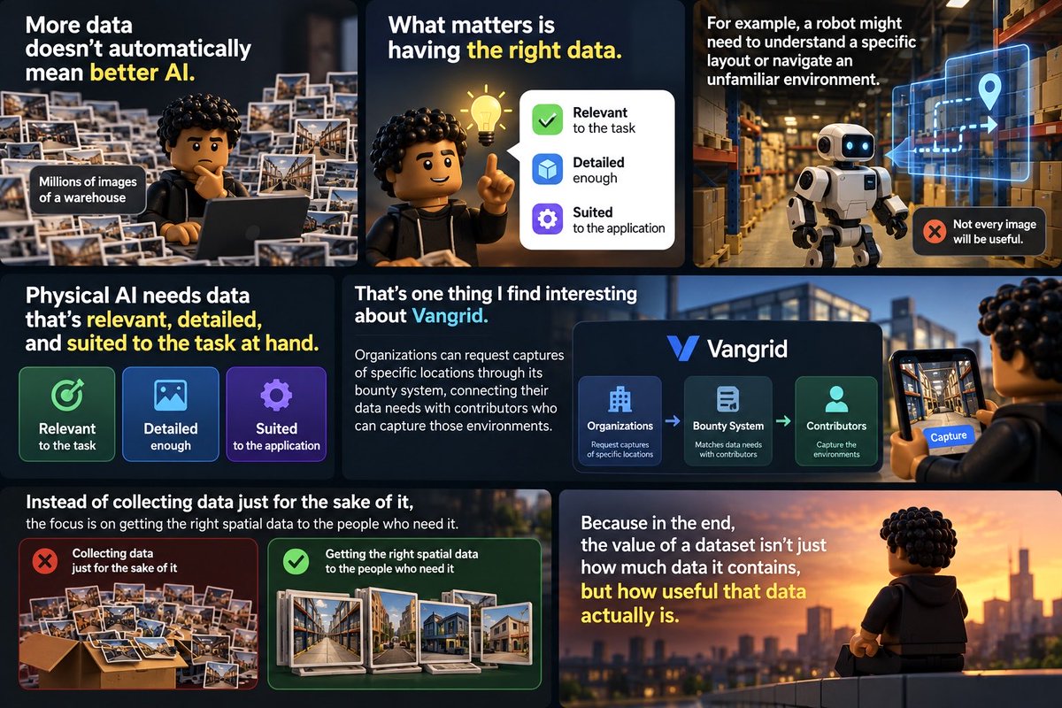 MeetAminX's tweet photo. More data doesn’t automatically mean better AI.

What matters is having the right data.

Think about it. 

You could have millions of images of a warehouse, but if a robot needs to understand a specific layout or navigate an unfamiliar environment, not every image will be useful.

Physical AI needs data that’s relevant, detailed, and suited to the task at hand.

That’s one thing I find interesting about @vangrid_io 

Organizations can request captures of specific locations through its bounty system, connecting their data needs with contributors who can capture those environments.

Instead of collecting data just for the sake of it, the focus is on getting the right spatial data to the people who need it.

Because in the end, the value of a dataset isn’t just how much data it contains, but how useful that data actually is.