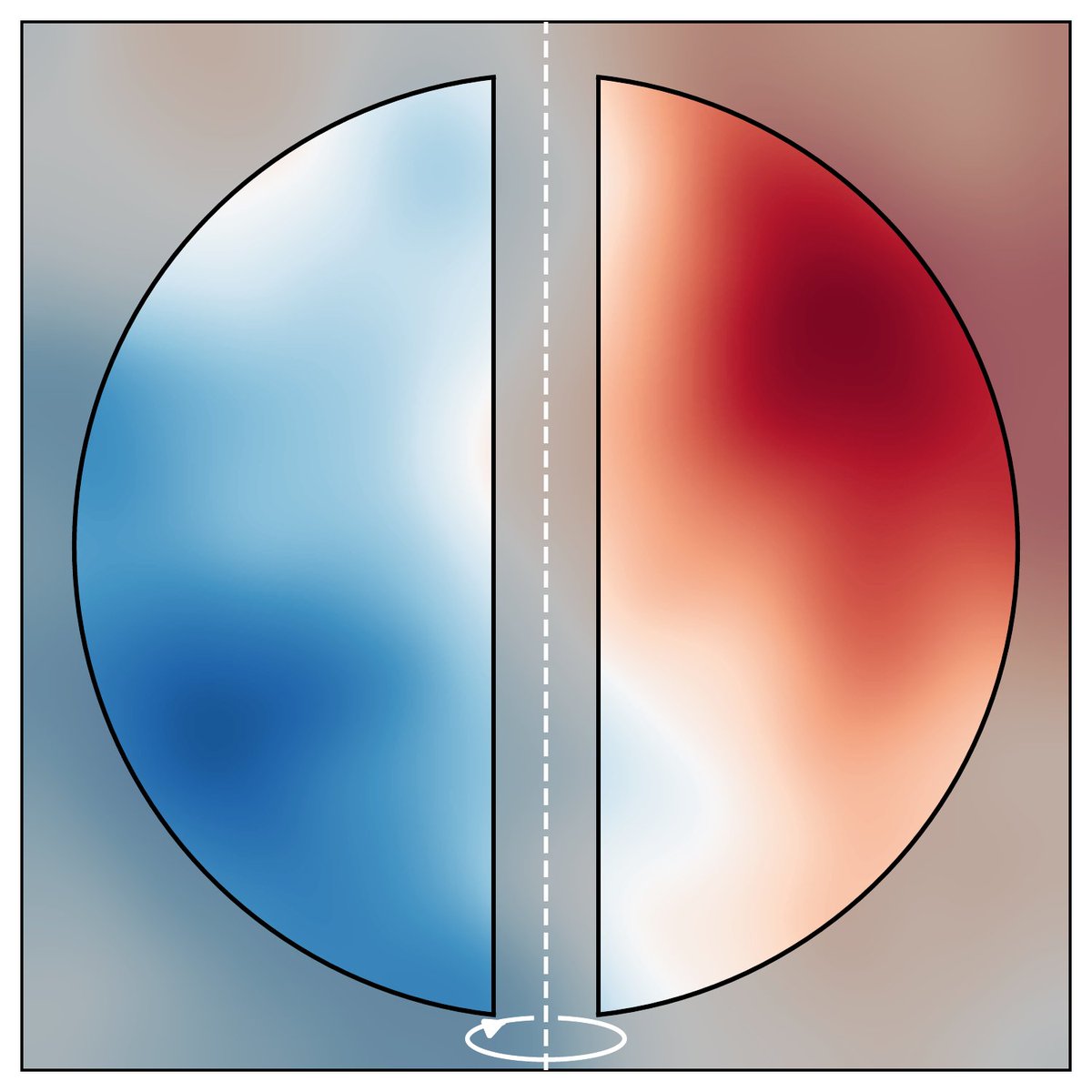 APSphysics's tweet photo. Do galaxy clusters spin? A study in Physical Review Letters finds evidence that they do, from a faint warm-and-cool pattern their rotating gas leaves in the universe’s oldest light.

Read the study: https://t.co/TojEqVUFs9 https://t.co/KC0dv29WqU